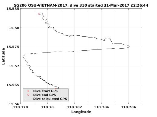 Dive Calculated GPS