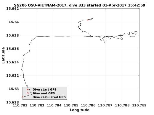 Dive Calculated GPS