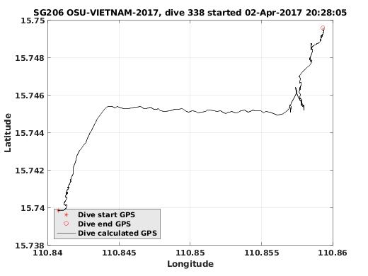 Dive Calculated GPS