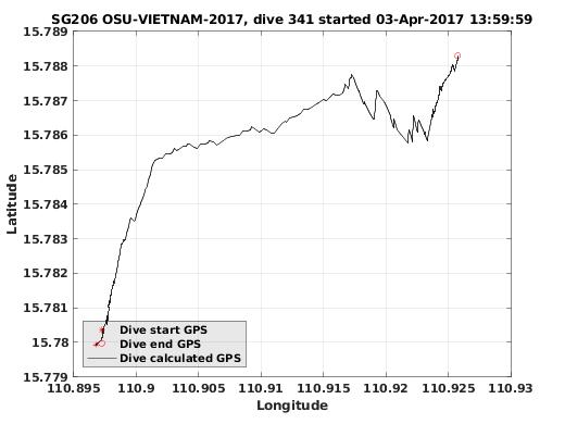 Dive Calculated GPS