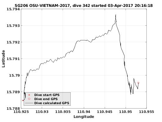 Dive Calculated GPS