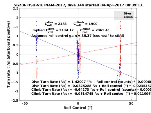 Roll Control 2