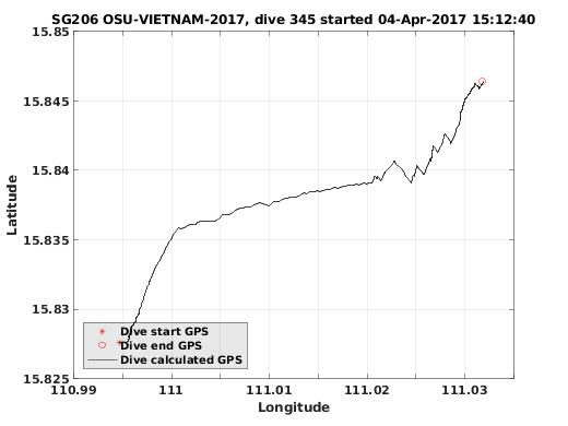 Dive Calculated GPS