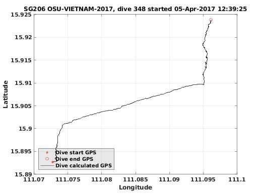 Dive Calculated GPS