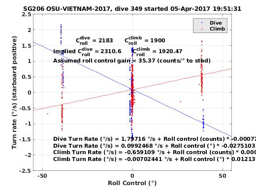 Roll Control 2