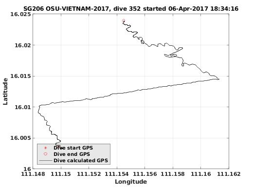 Dive Calculated GPS