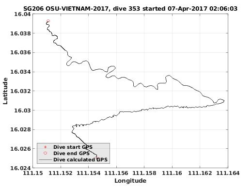 Dive Calculated GPS