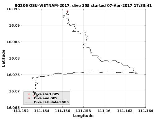 Dive Calculated GPS