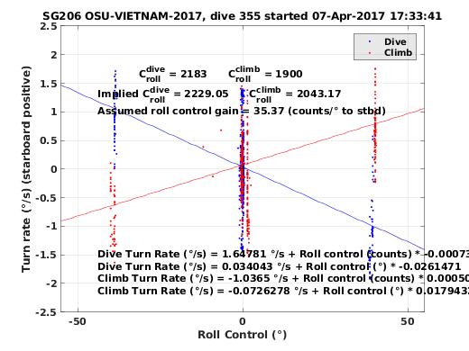 Roll Control 2