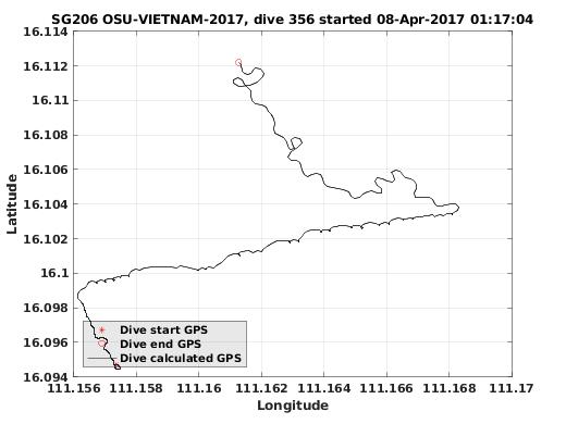 Dive Calculated GPS