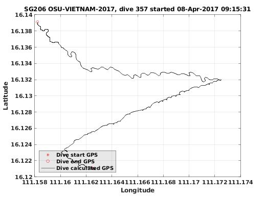 Dive Calculated GPS