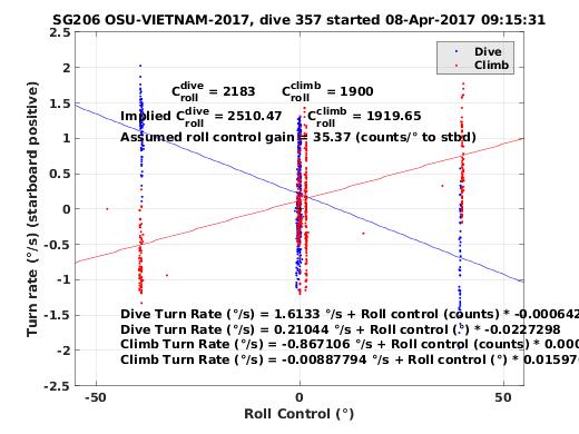 Roll Control 2