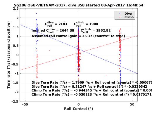 Roll Control 2