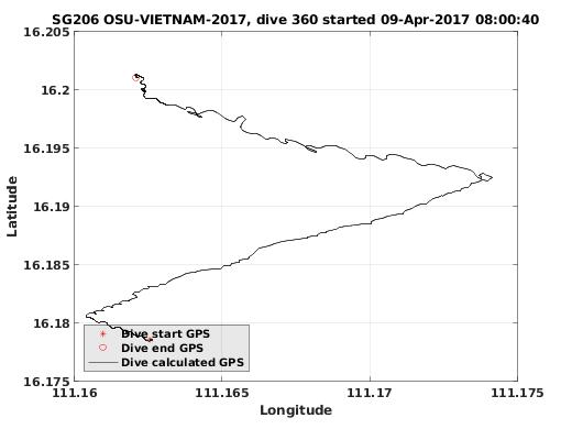 Dive Calculated GPS