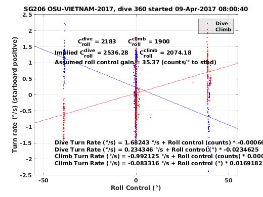 Roll Control 2