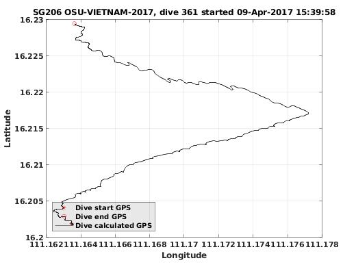 Dive Calculated GPS