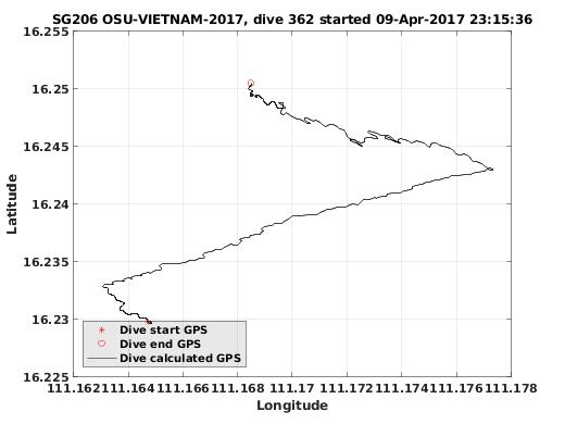 Dive Calculated GPS