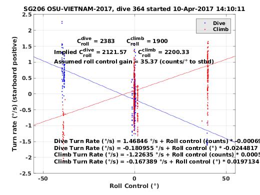 Roll Control 2