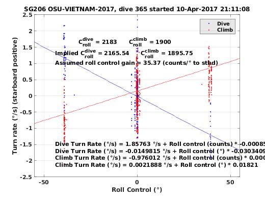 Roll Control 2