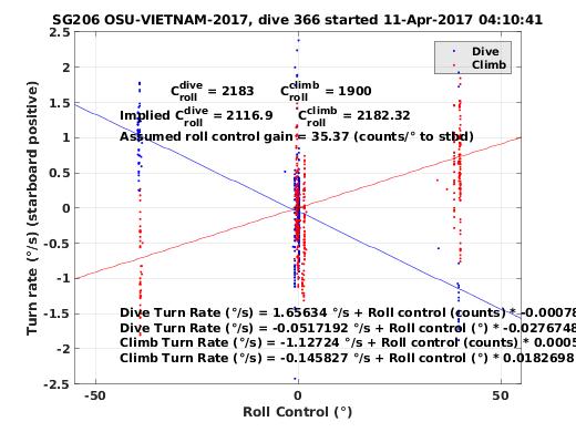 Roll Control 2