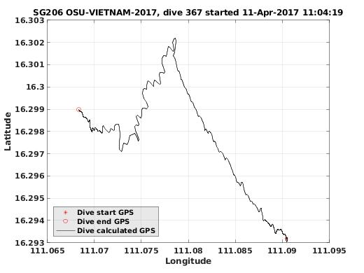 Dive Calculated GPS