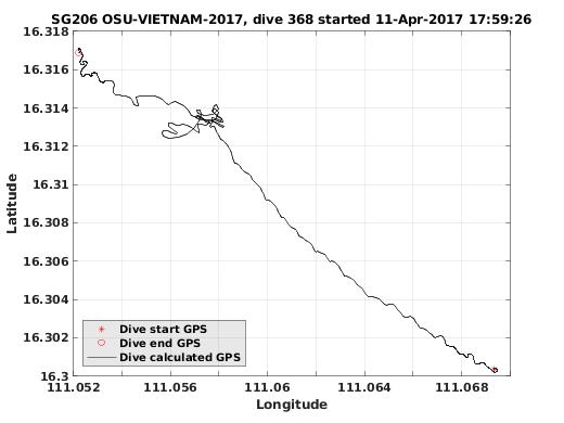 Dive Calculated GPS