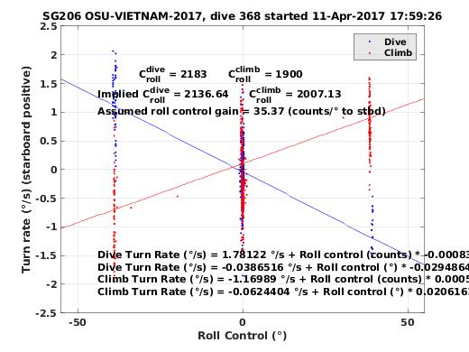 Roll Control 2