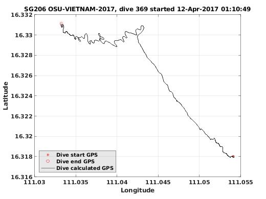 Dive Calculated GPS