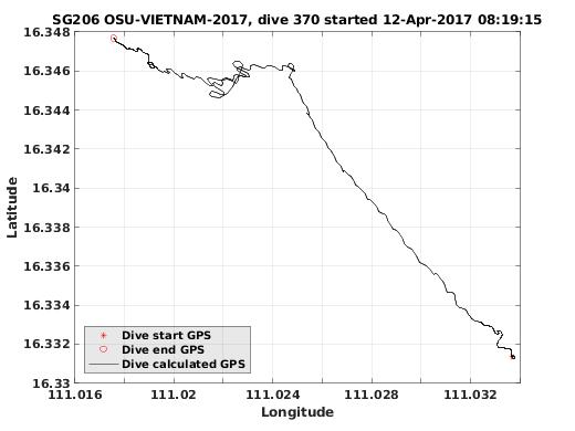 Dive Calculated GPS