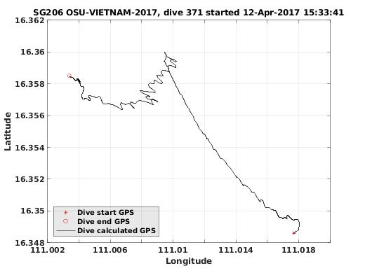 Dive Calculated GPS