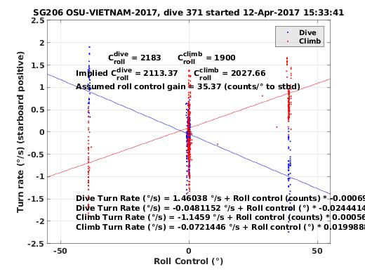 Roll Control 2