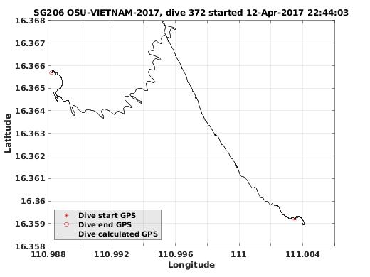 Dive Calculated GPS