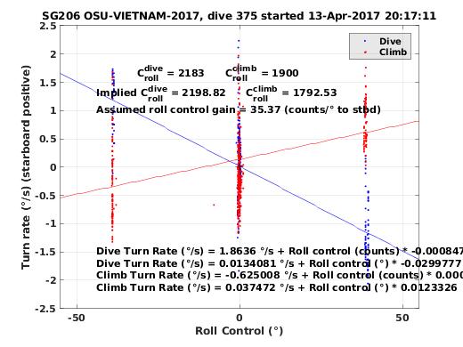 Roll Control 2