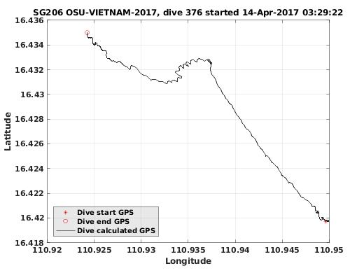 Dive Calculated GPS