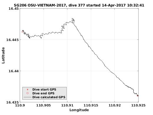 Dive Calculated GPS