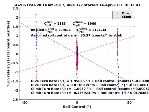 Roll Control 2