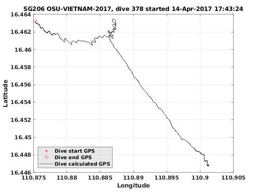 Dive Calculated GPS