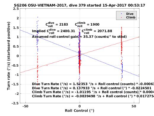 Roll Control 2