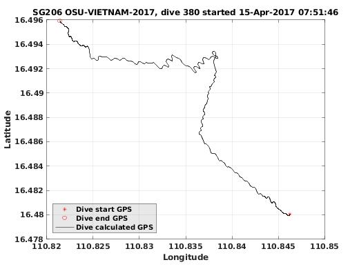 Dive Calculated GPS