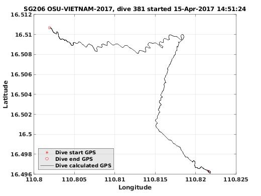 Dive Calculated GPS