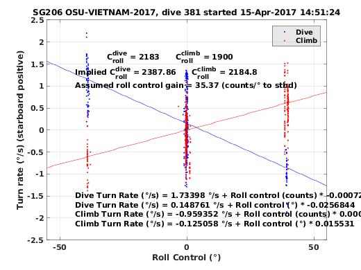 Roll Control 2