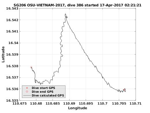 Dive Calculated GPS