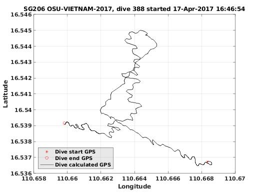 Dive Calculated GPS