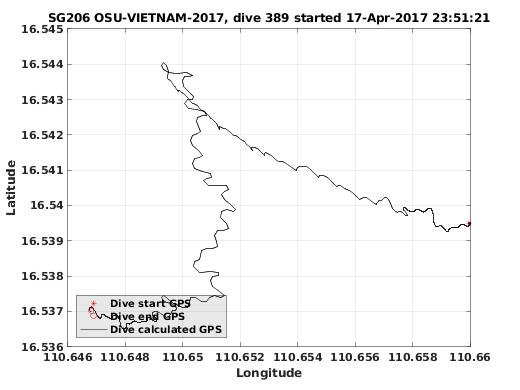 Dive Calculated GPS