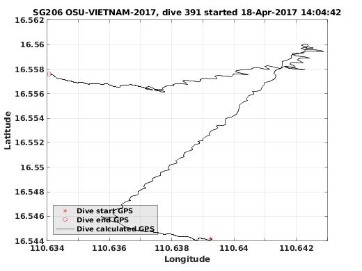 Dive Calculated GPS