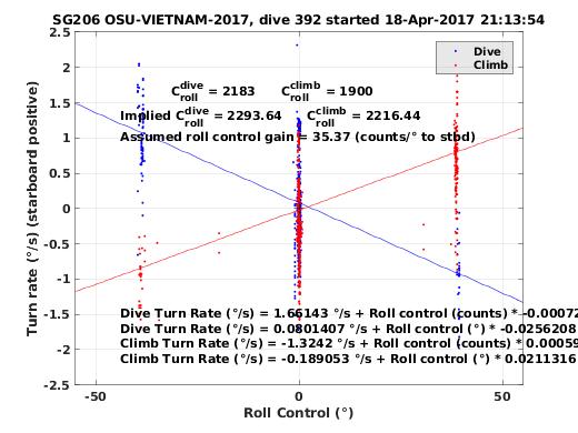 Roll Control 2