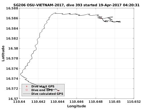 Dive Calculated GPS