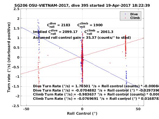 Roll Control 2