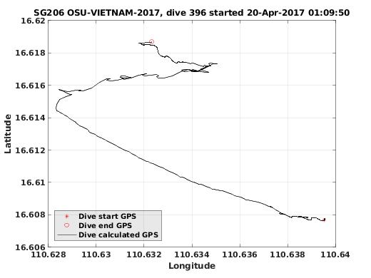 Dive Calculated GPS