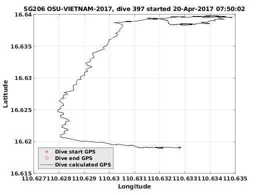 Dive Calculated GPS